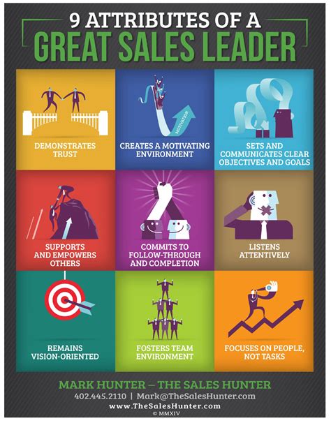 traits of sales reps